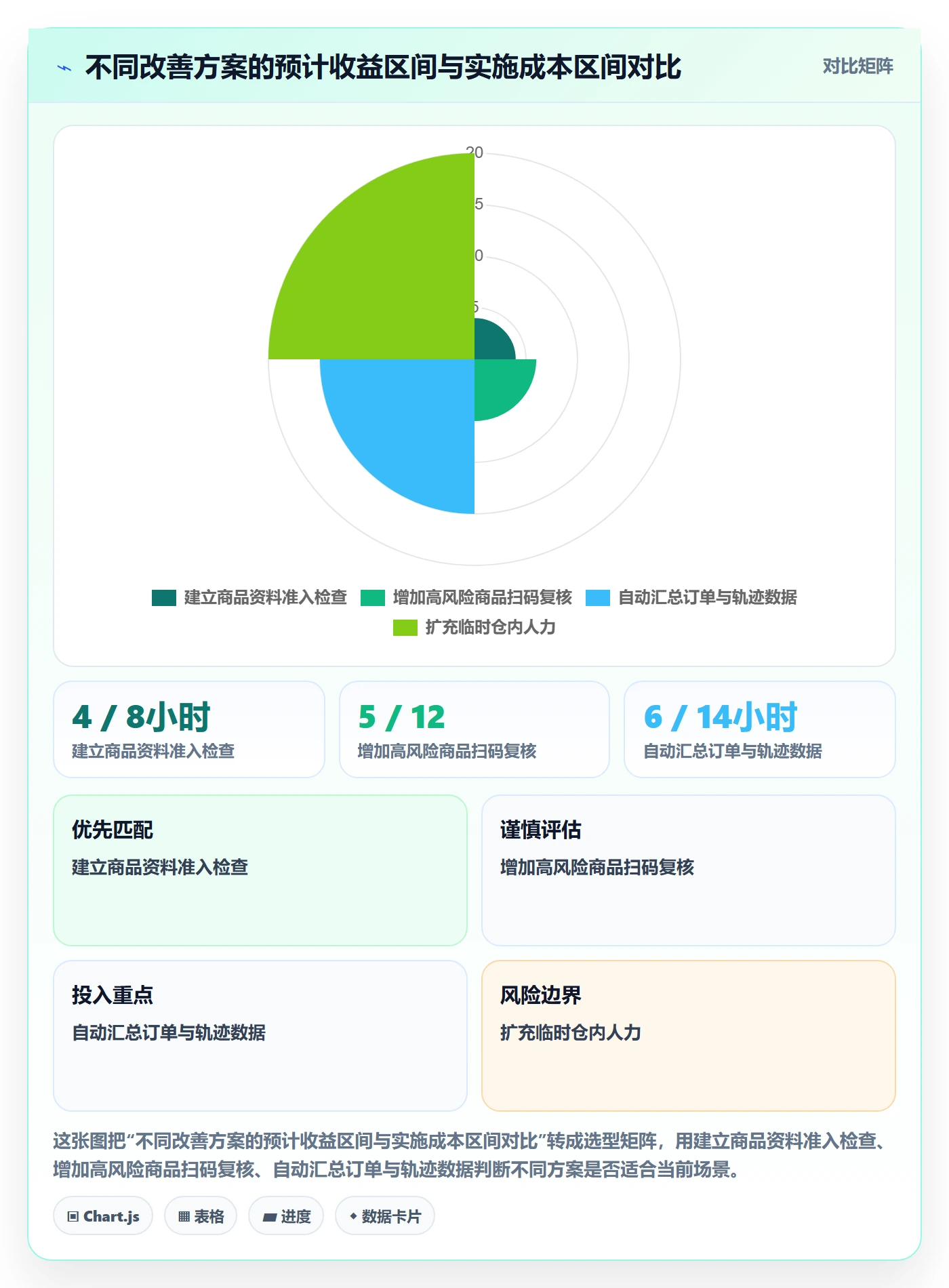 temu基础课：履约物流相关的团队协同一次讲透