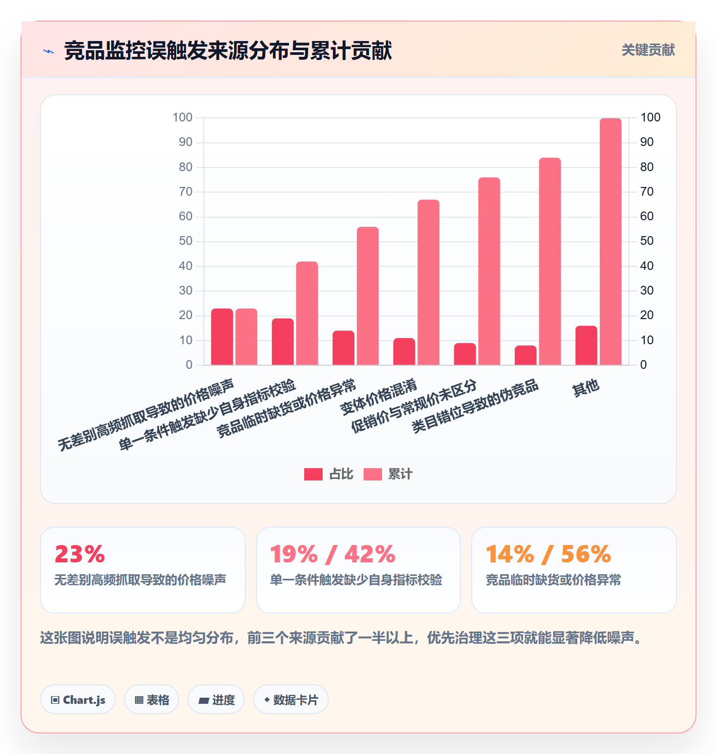 亚马逊软件运营框架：把竞品监控纳入自动化方案