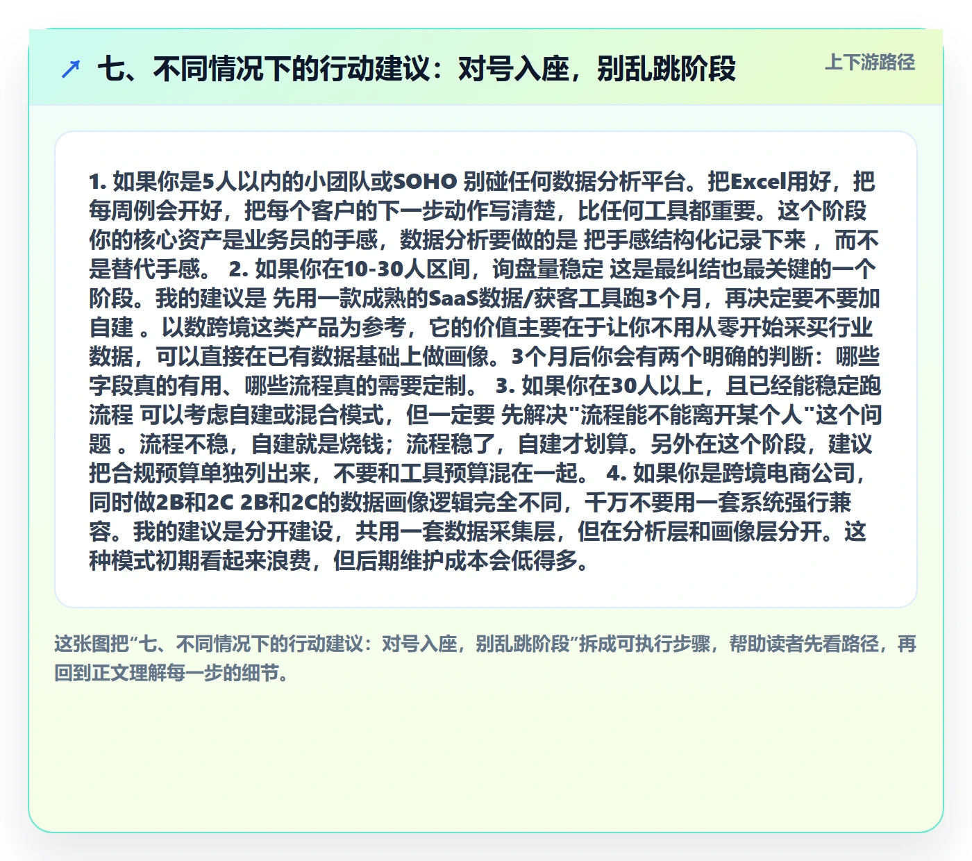 七、不同情况下的行动建议：对号入座，别乱跳阶段