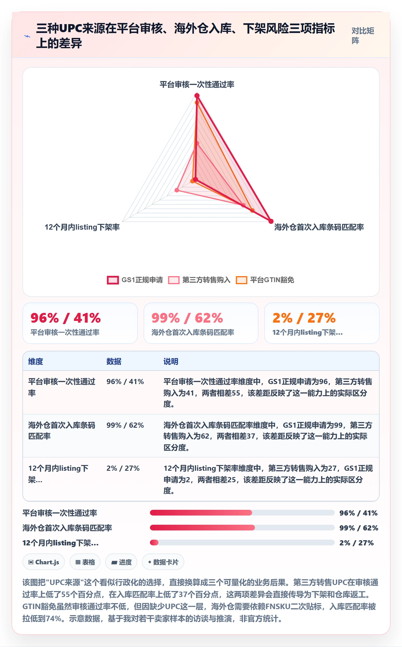 UPC码规划方法：平台审核与海外仓管理如何衔接