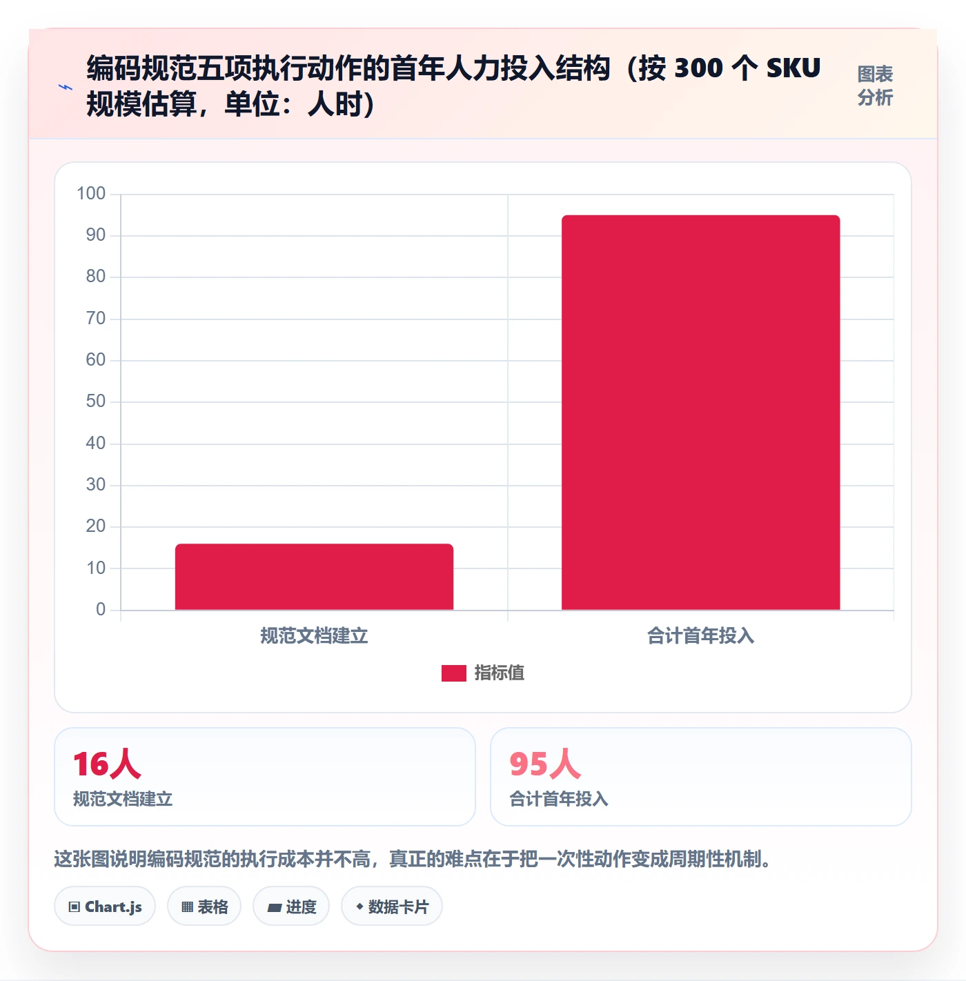 UPC码避坑指南：编码规范环节的合规管理要注意什么