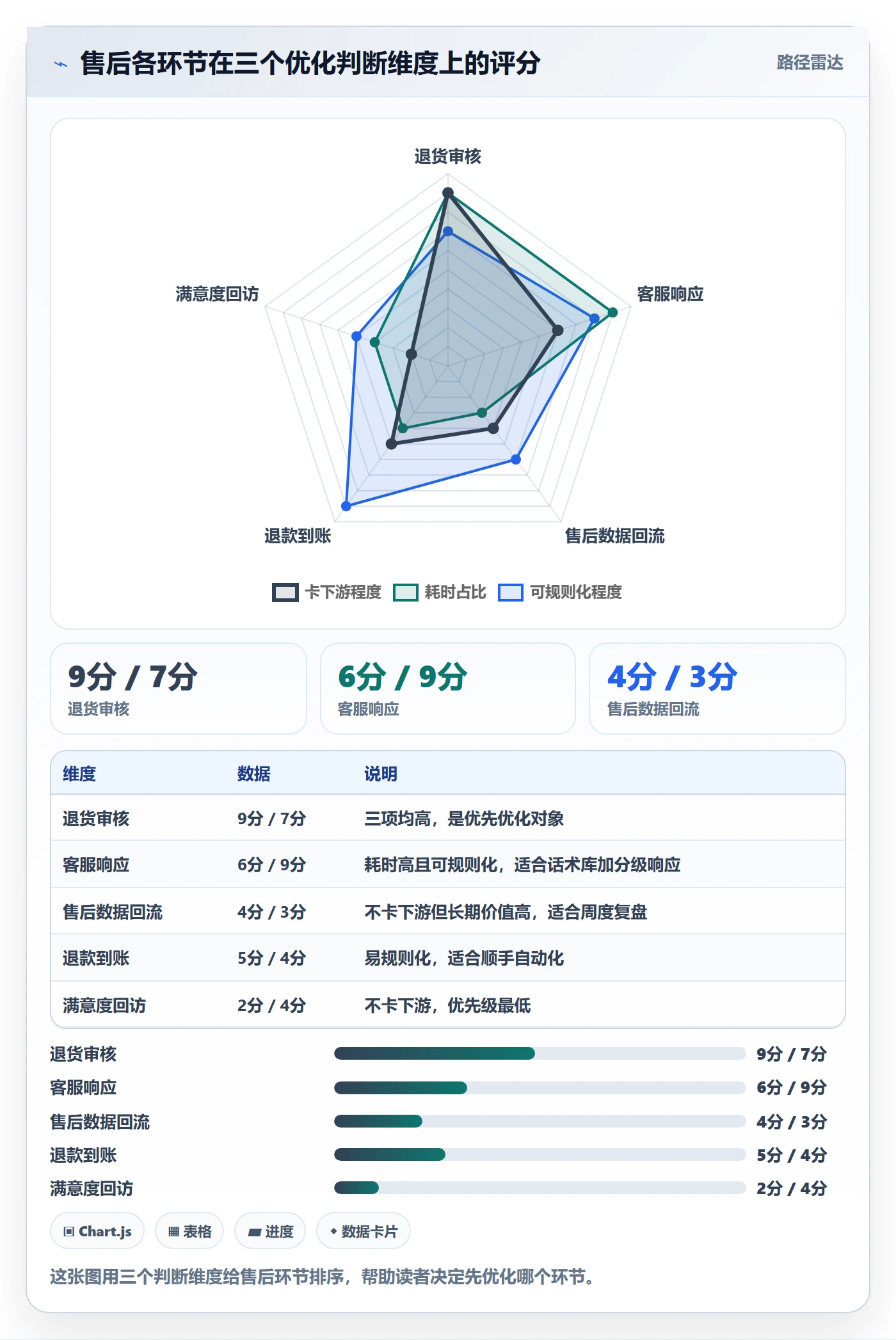 跨境电商一站式服务操作手册：售后服务对应的效率提升步骤
