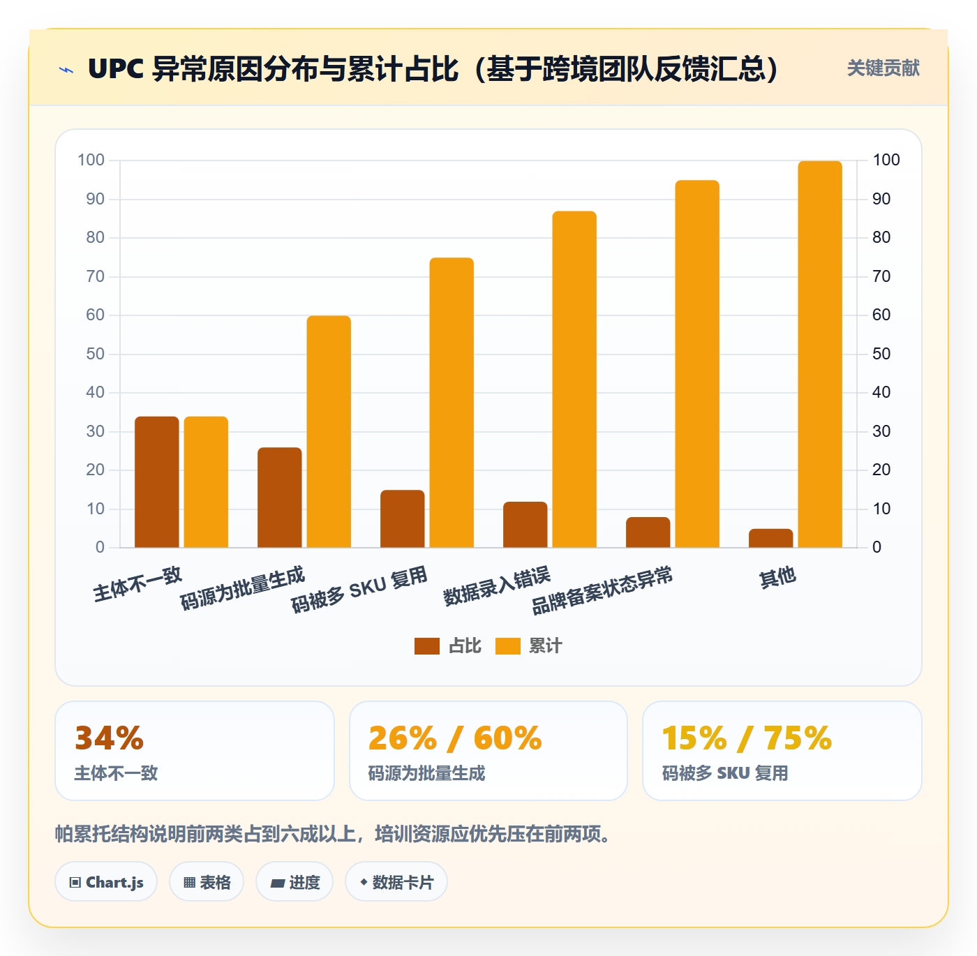 UPC码避坑指南：平台审核环节的团队培训要注意什么