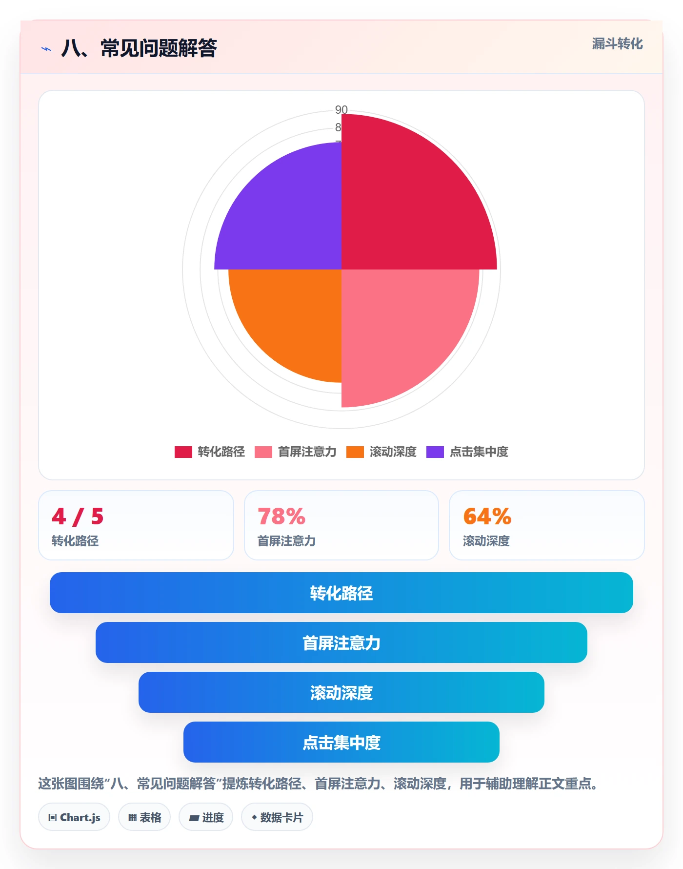 八、常见问题解答