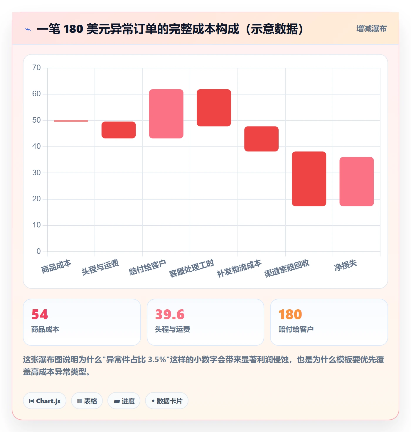 erp跨境电商管理模板：围绕物流对接开展客户服务