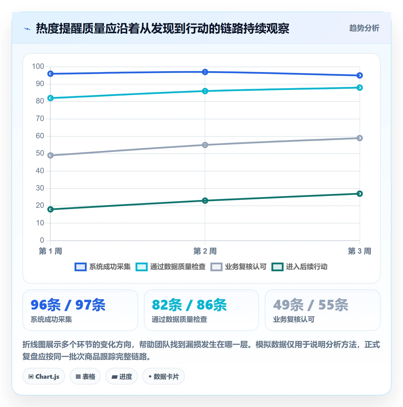 电商数据查询网站怎么优化？先从商品热度的自动化方案入手