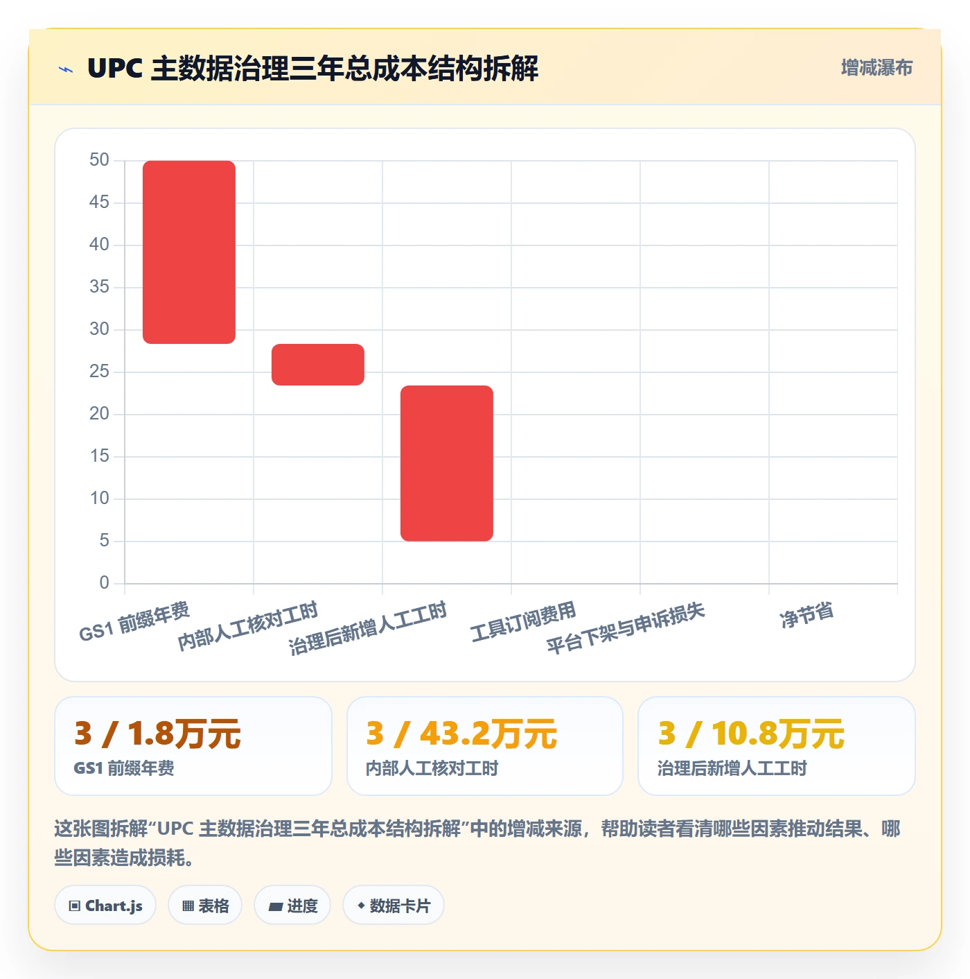 UPC码规划方法：GS1注册与系统搭建如何衔接