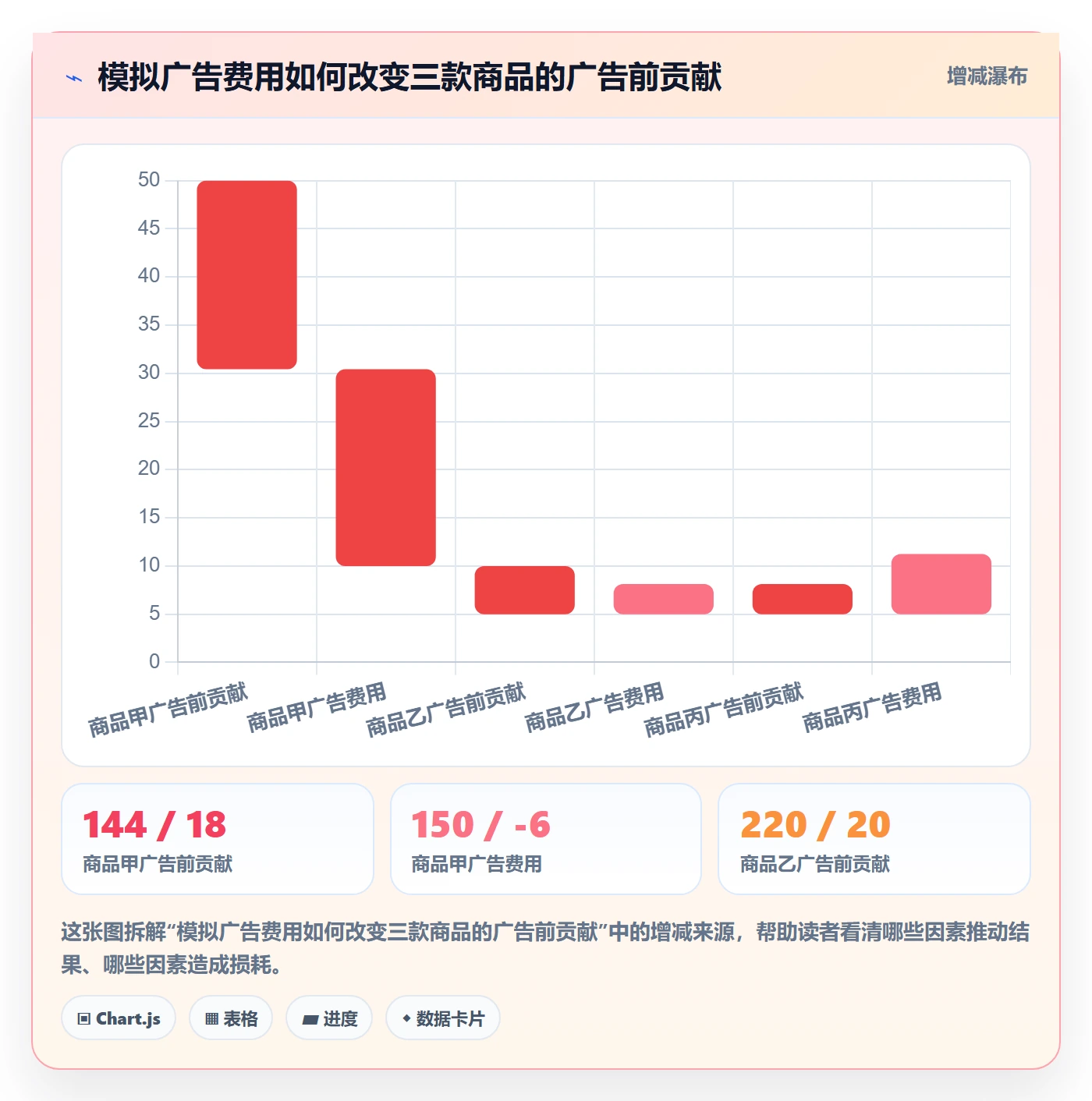 temu数据方法：用平台入驻支撑广告投放判断