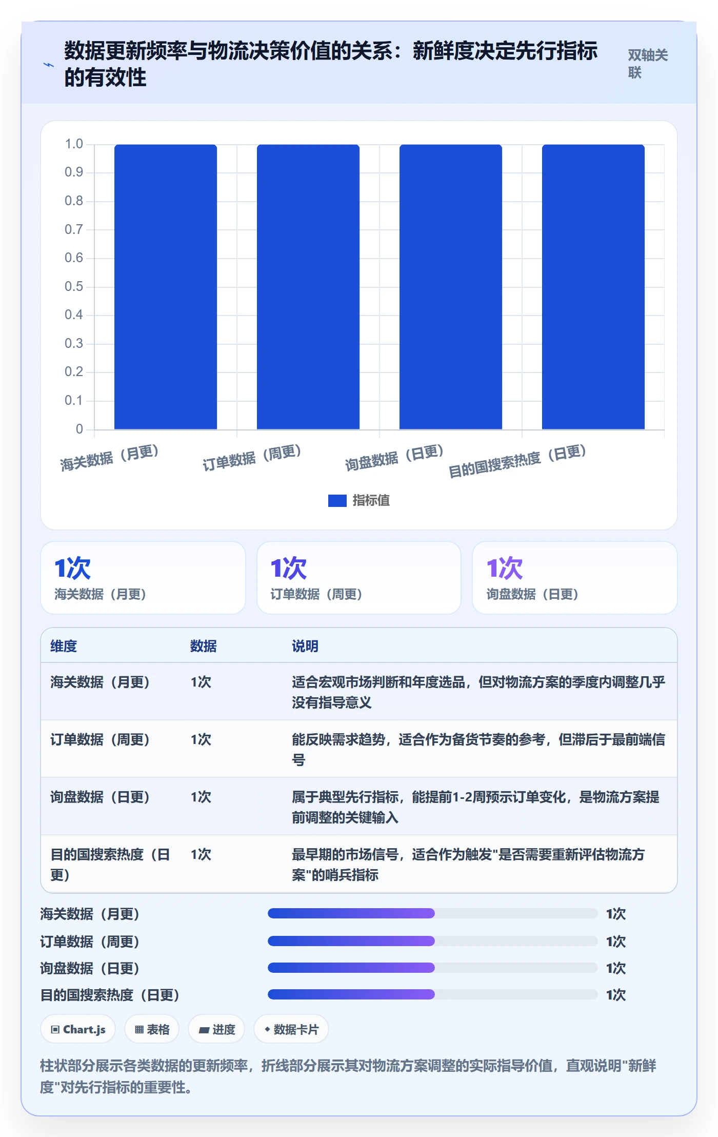 外贸数据分析平台管理要点：市场趋势的物流方案如何设计