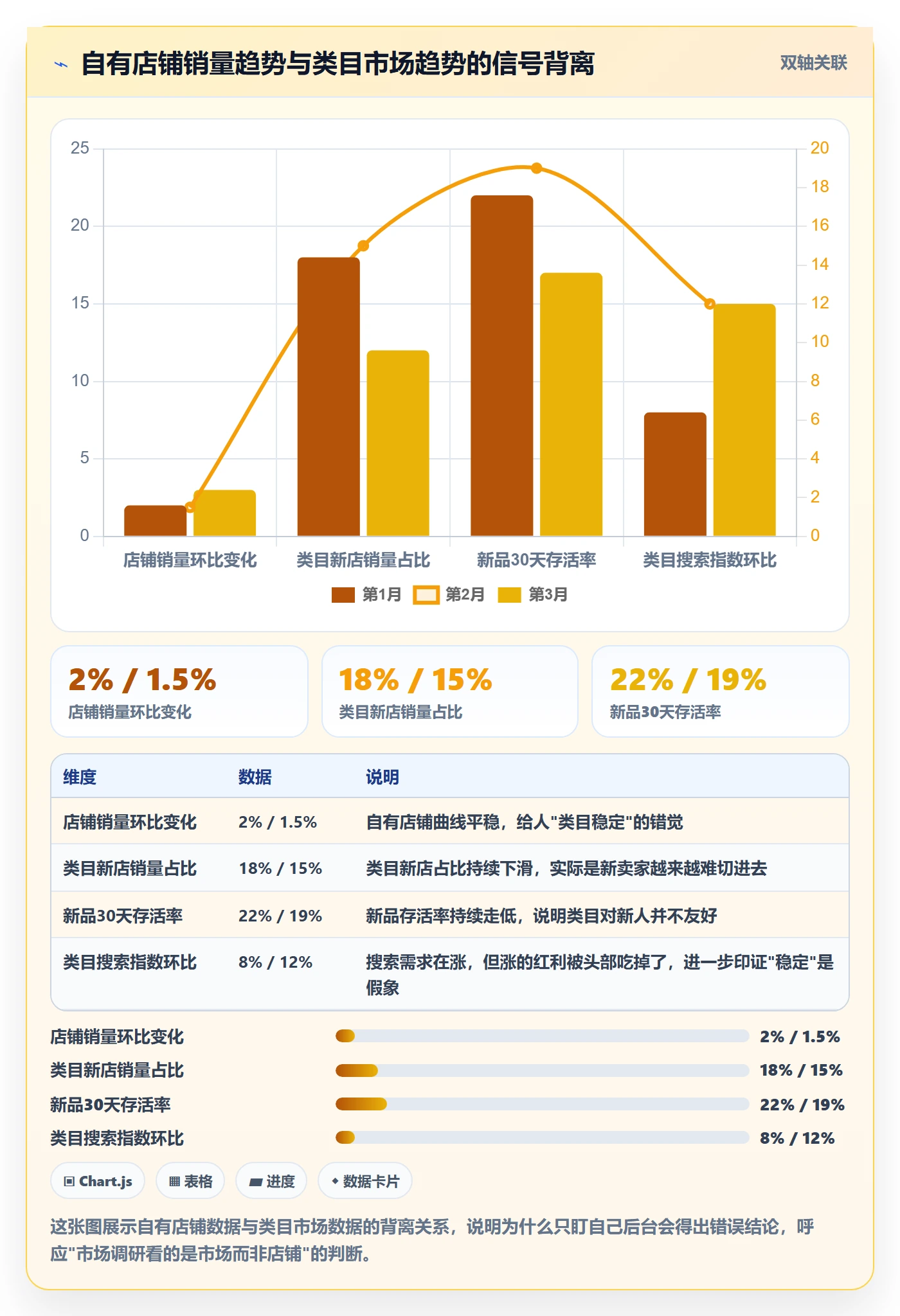 商品分析市场调研：销量趋势从哪里开始