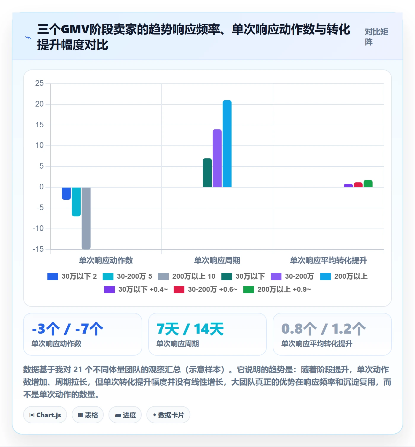 想做好跨境电商运营,先掌握趋势观察中的转化优化