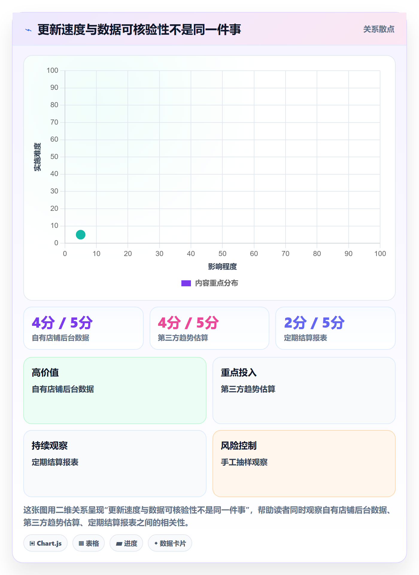 电商数据查询网站怎么选？数据口径相关的新手避坑判断标准