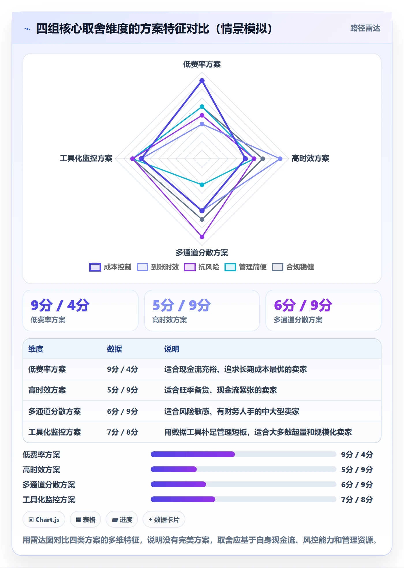 跨境电商一站式服务优化清单：支付收款与进阶玩法的关键动作