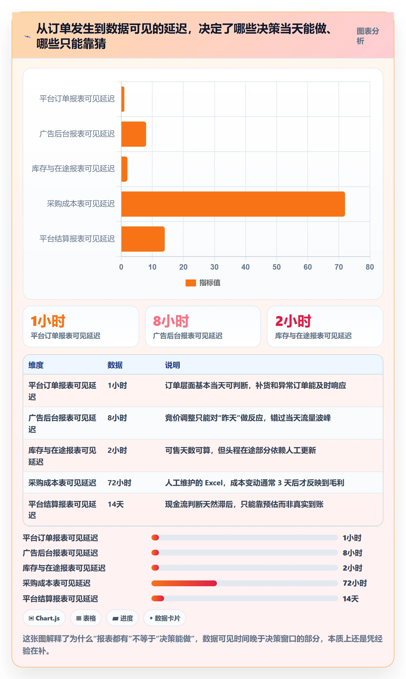 亚马逊软件实践指南：数据报表的中小商家怎样更有效