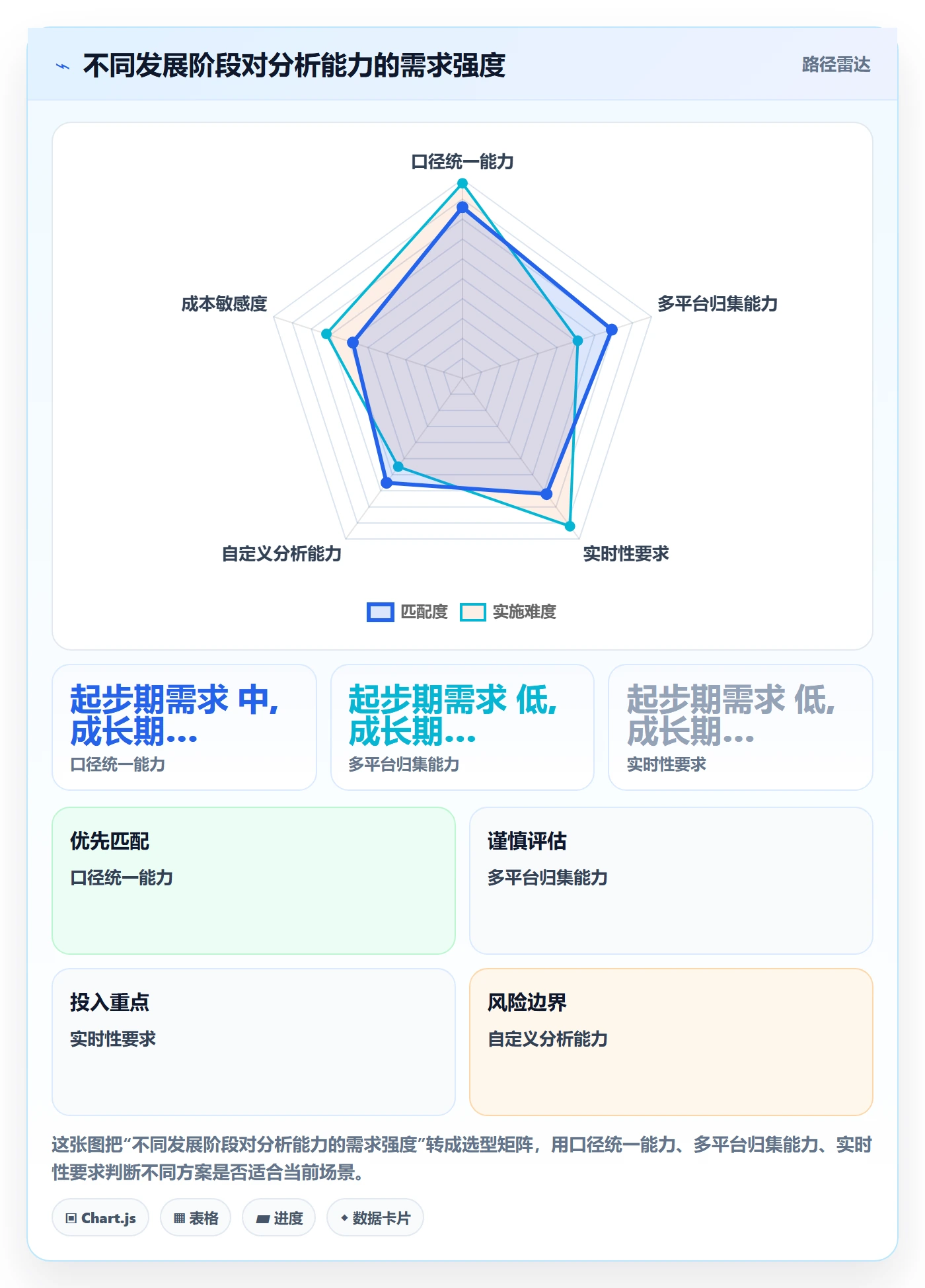 跨境电商运营工具对比：转化优化从哪里开始