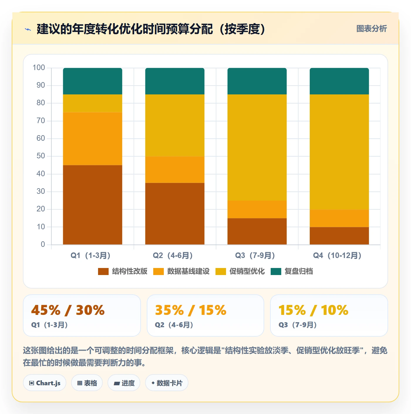 跨境电商运营落地清单：转化优化相关的年度规划事项