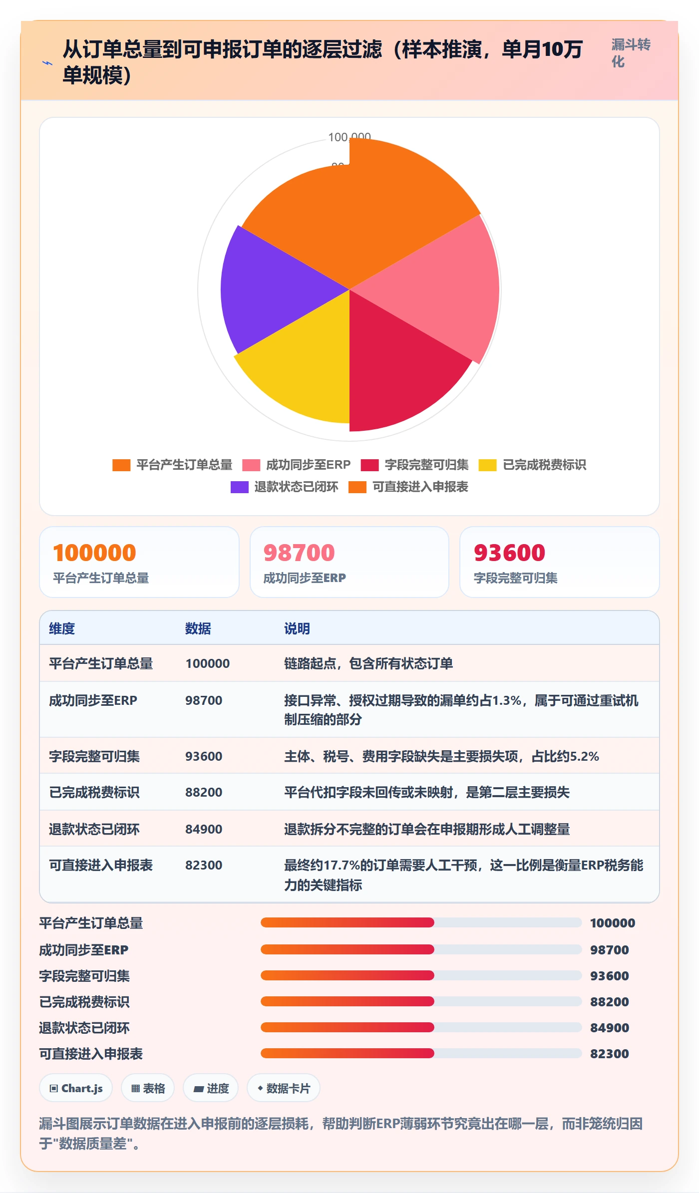 erp跨境电商能力清单：税务筹划需要覆盖哪些订单同步事项