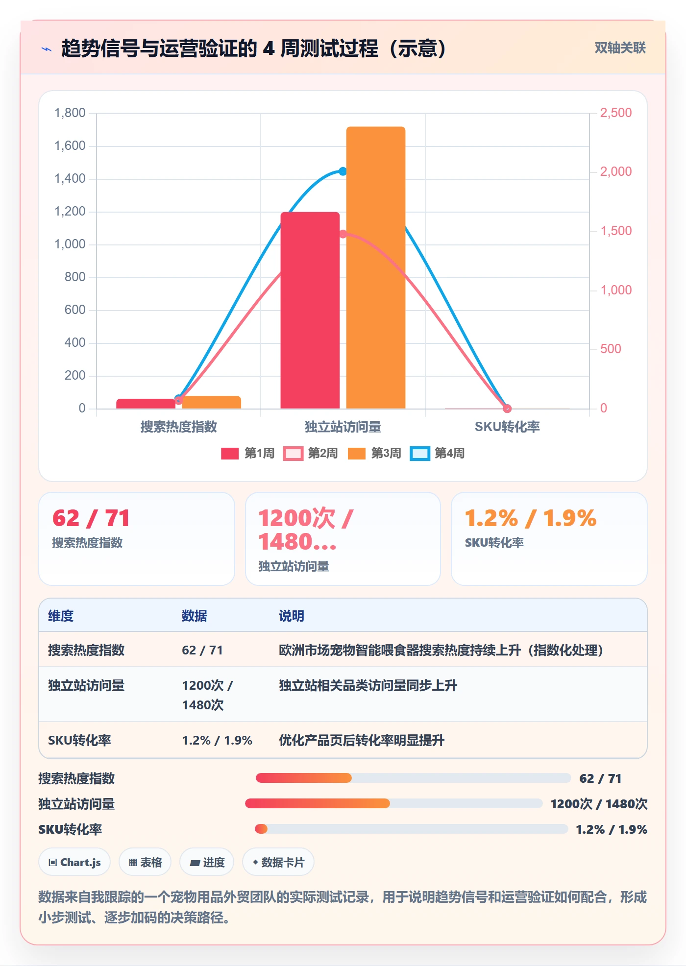外贸数据分析平台怎么管？以市场趋势为核心的多店经营方案