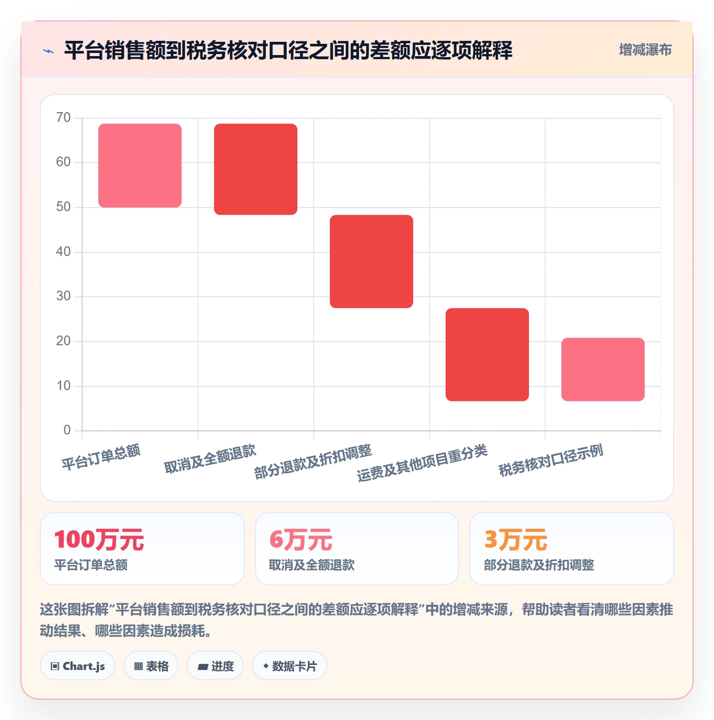 跨境电商选择标准:税务合规维度如何评估问题清单