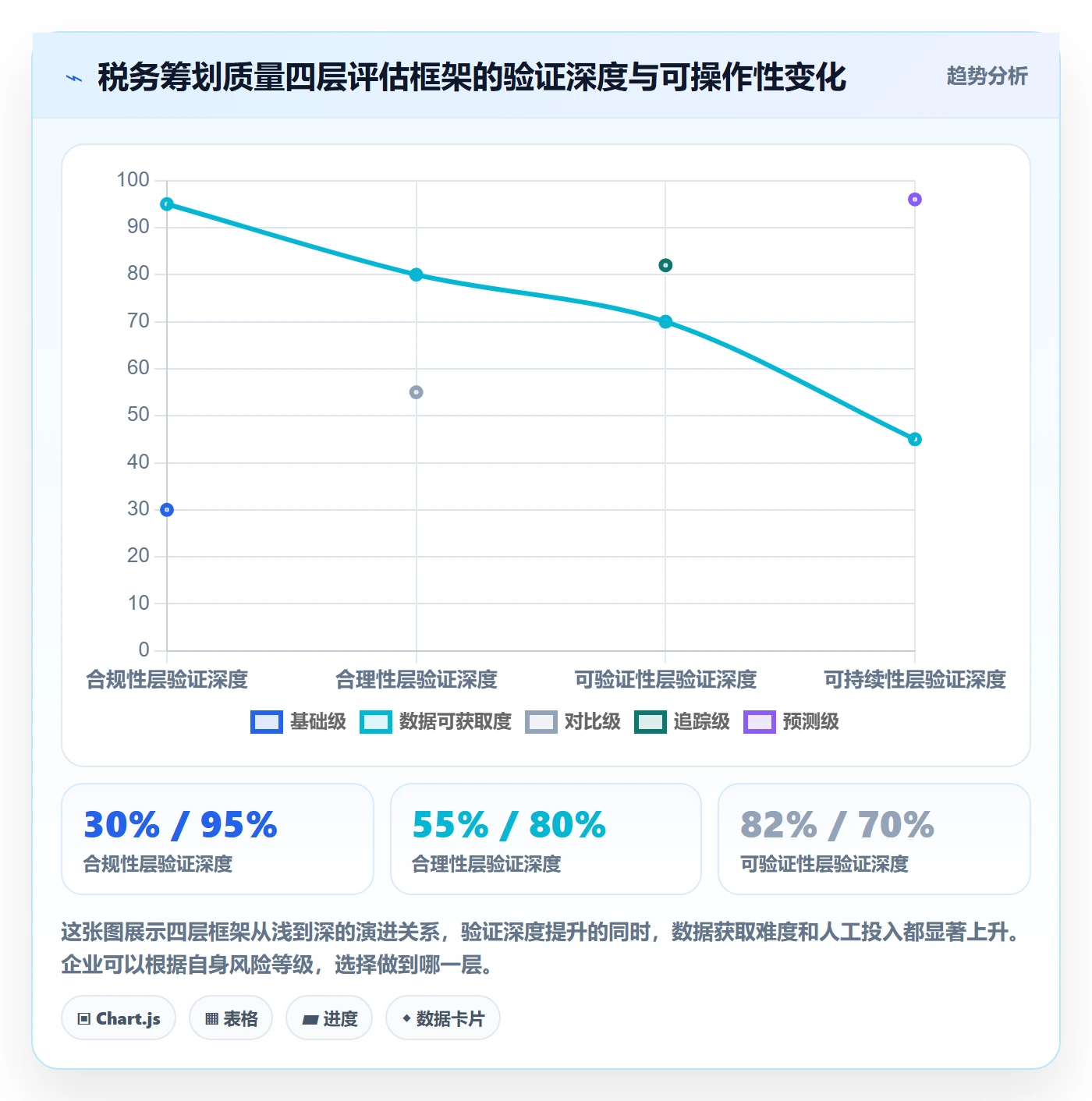 外贸数据分析平台检查方法:通过销售线索评估税务筹划质量