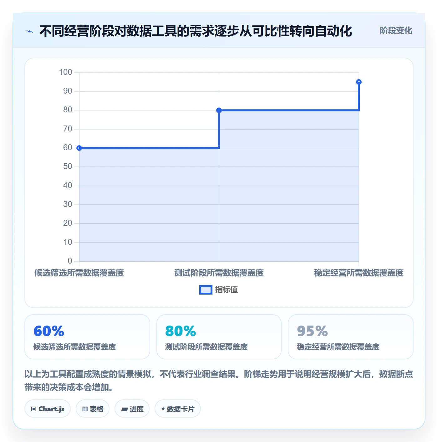 跨境电商配置指南：市场选择需要哪些工具对比设置