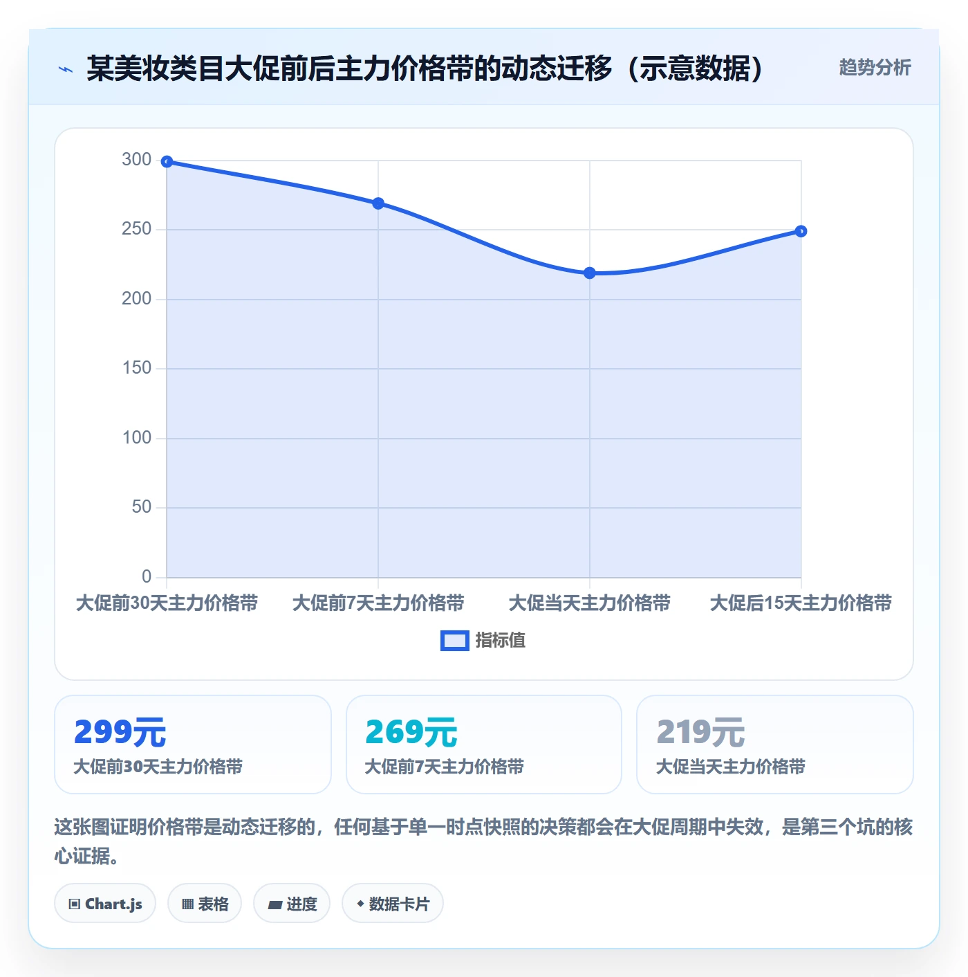 商品分析从0到1：价格带的增长策略与操作要点
