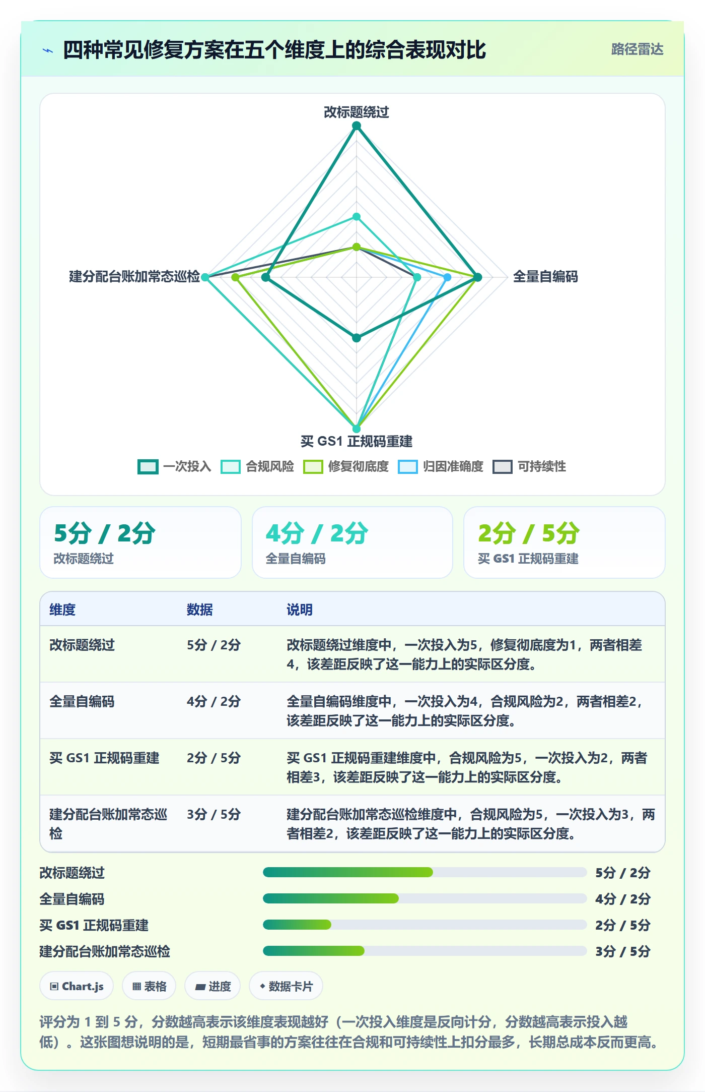 UPC码方案设计：重复码排查场景的广告投放怎么做