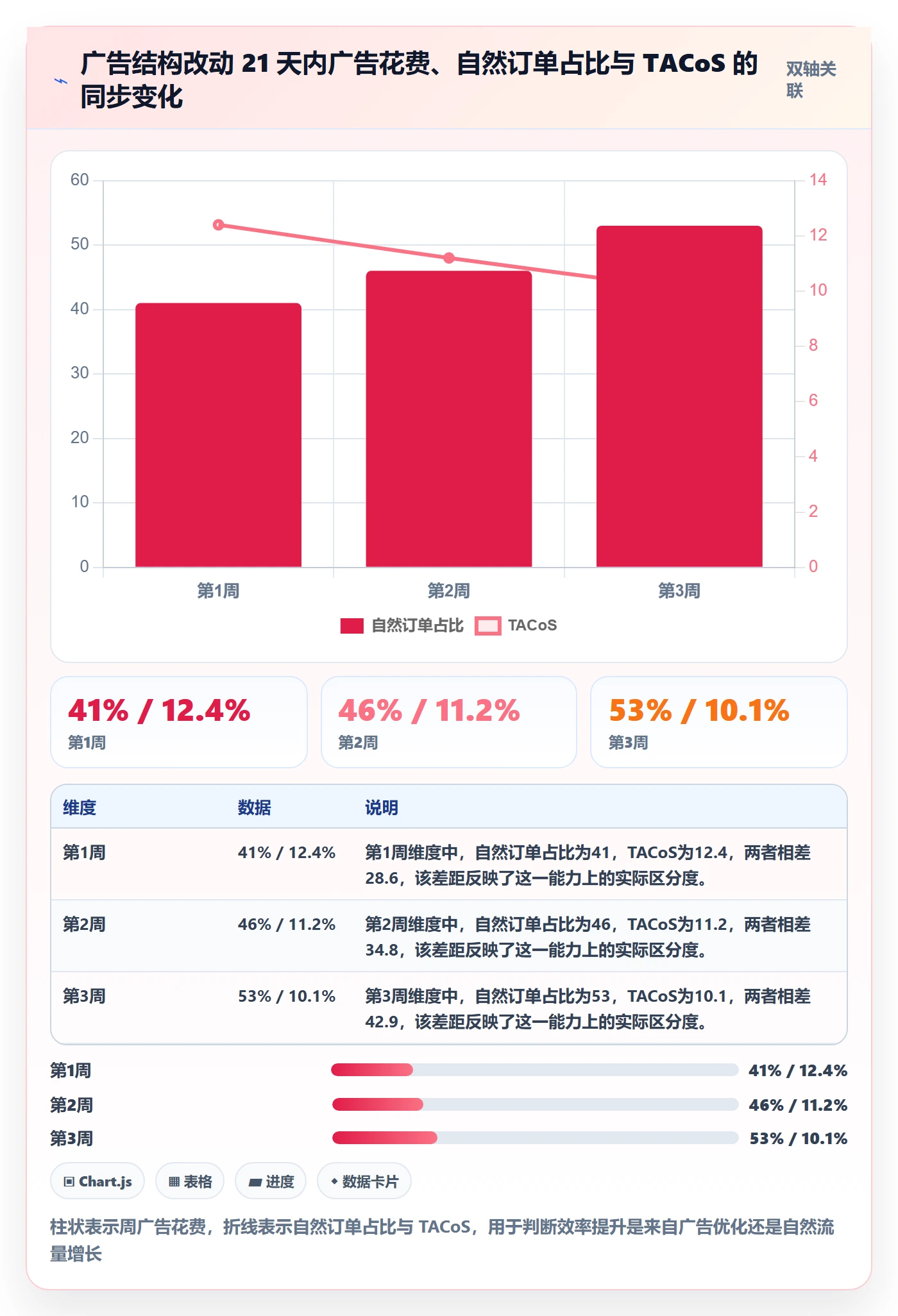 跨境电商运营实战复盘：从数据复盘验证落地案例效果