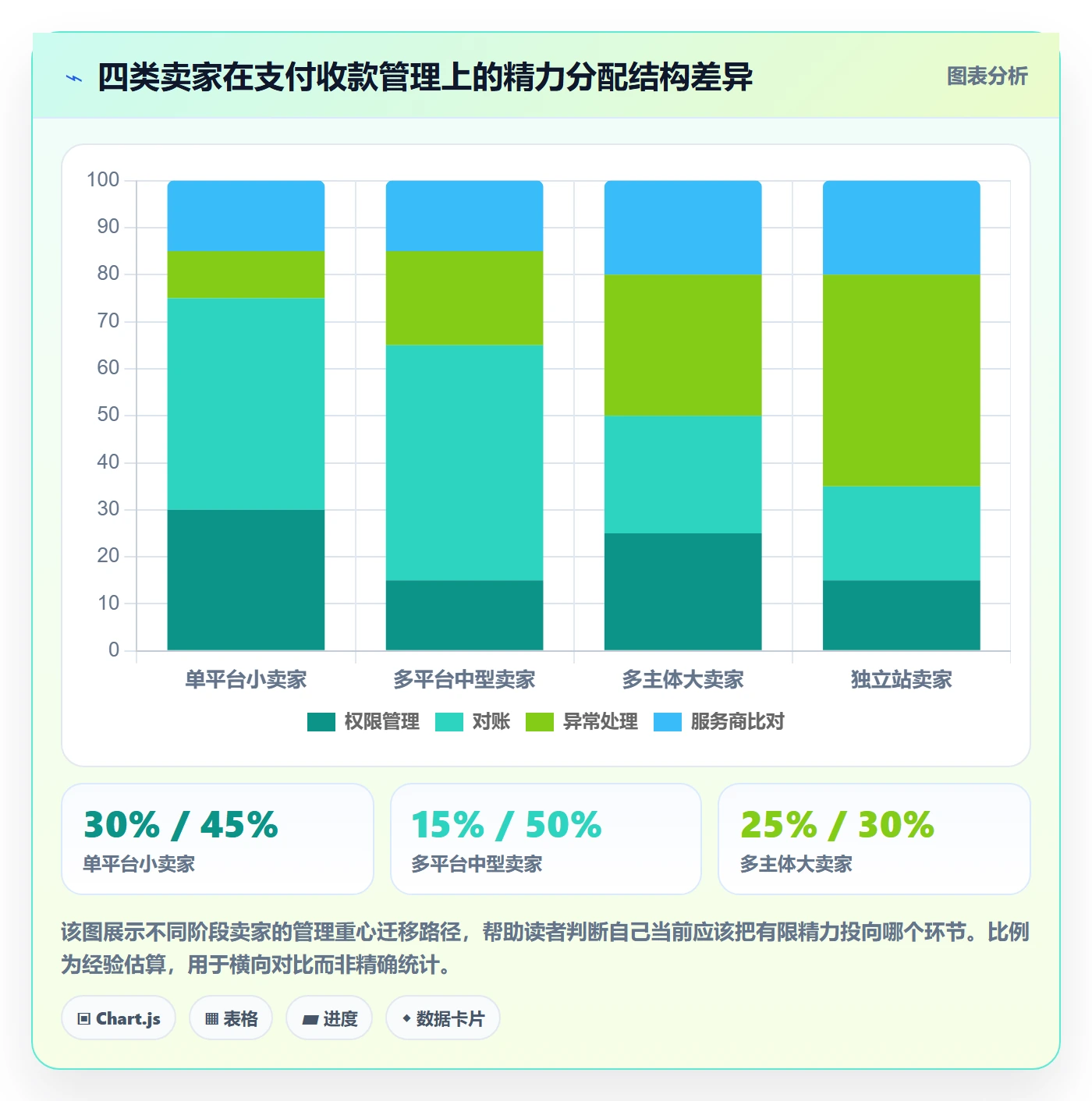 跨境电商一站式服务怎么用？支付收款场景下的标准化管理拆解