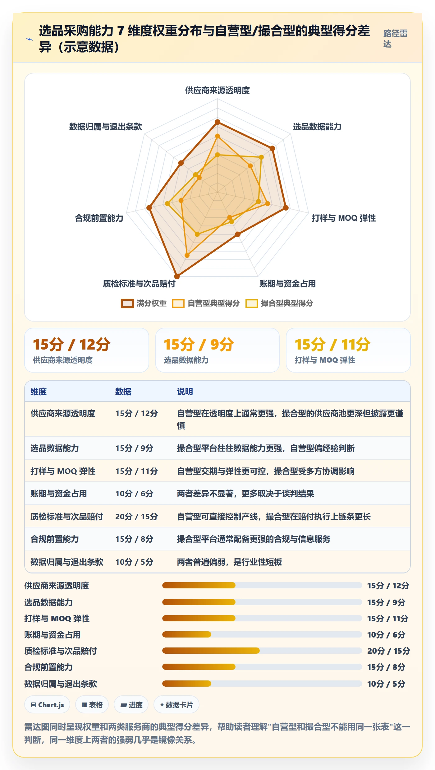 跨境电商一站式服务选择标准：选品采购维度如何评估案例拆解