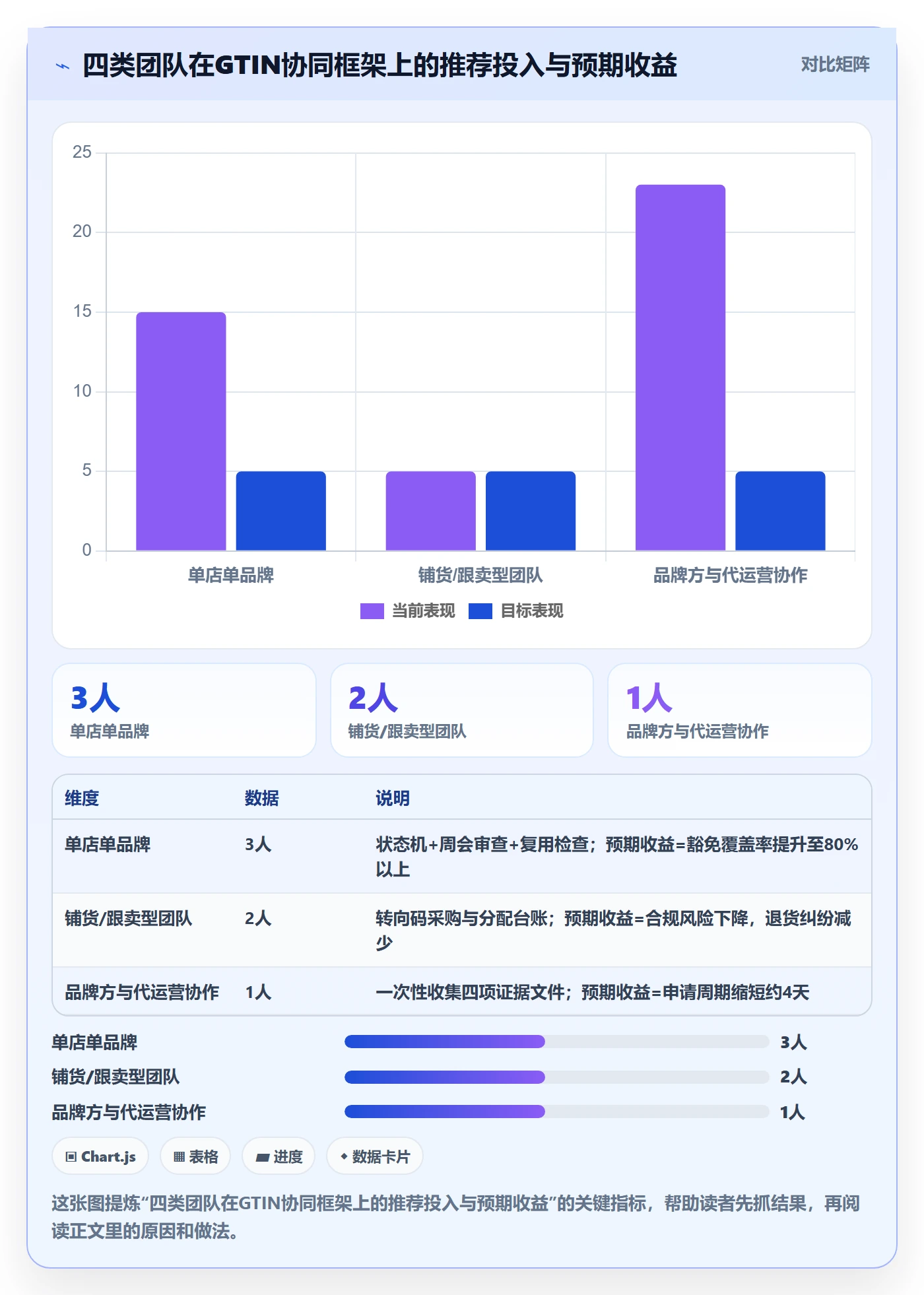 UPC码运营框架：把豁免申请纳入团队协同