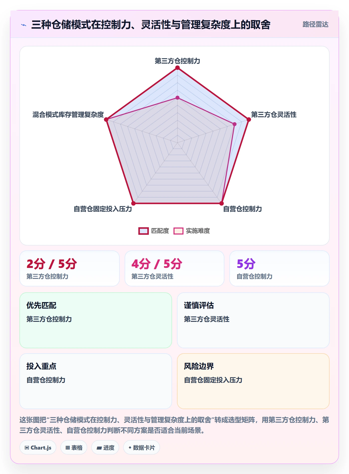 temu实用方法：围绕平台入驻建立海外仓管理