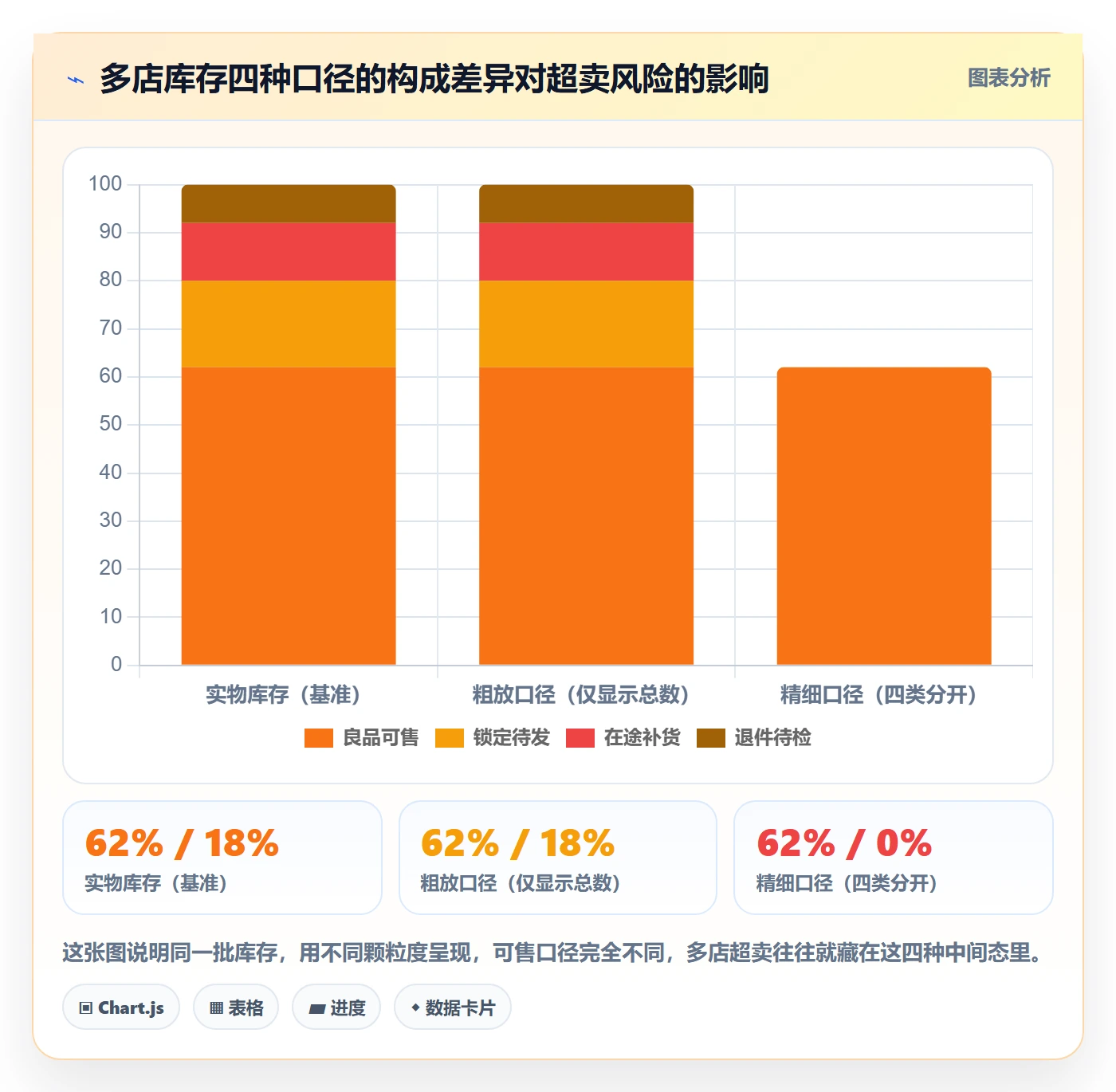 跨境电商一站式服务怎么用？仓储物流场景下的多店经营拆解