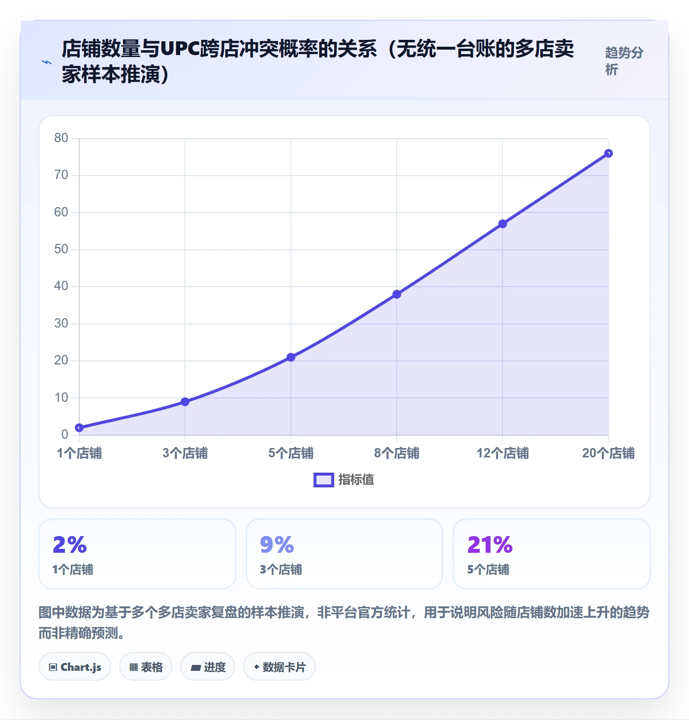 UPC码操作手册：重复码排查对应的多店经营步骤