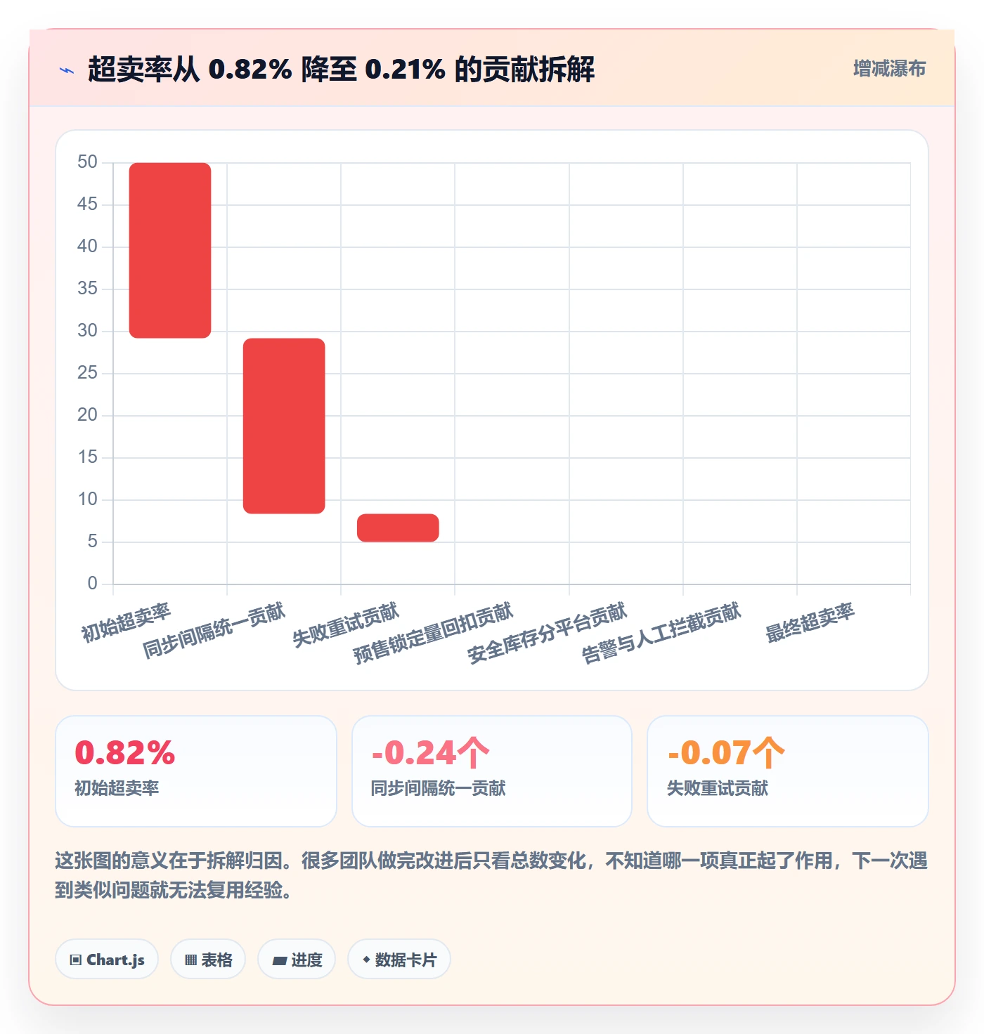 erp跨境电商问题诊断:多平台刊登如何用趋势观察改进