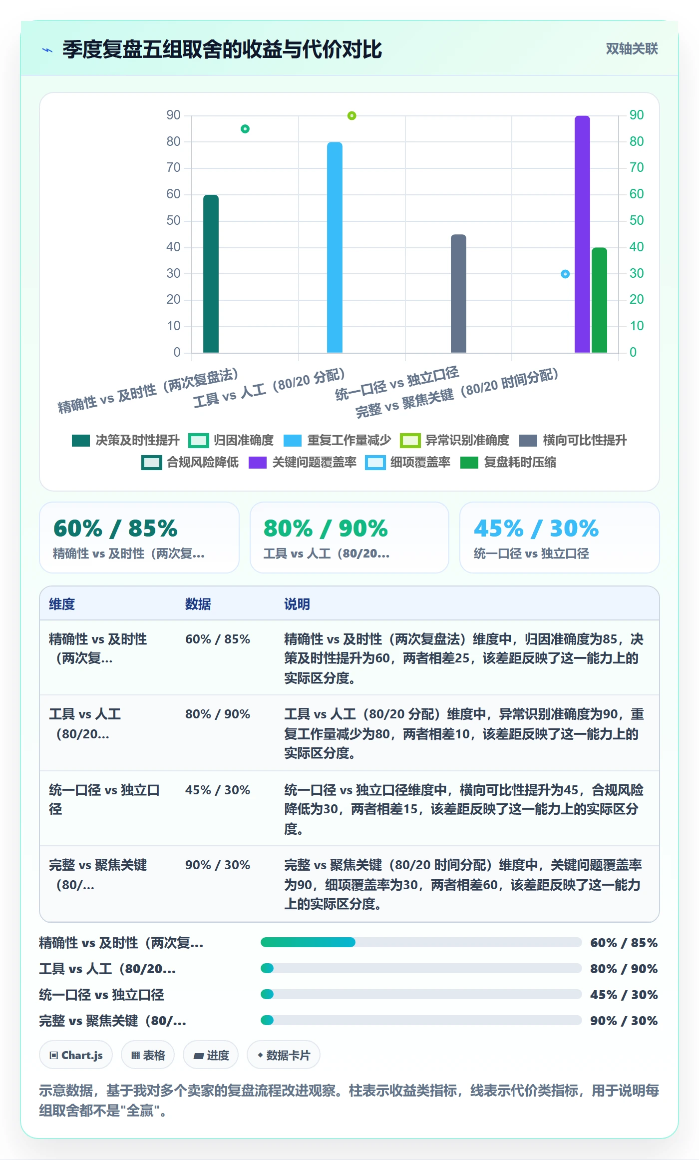 亚马逊软件避坑指南：利润核算环节的季度复盘要注意什么