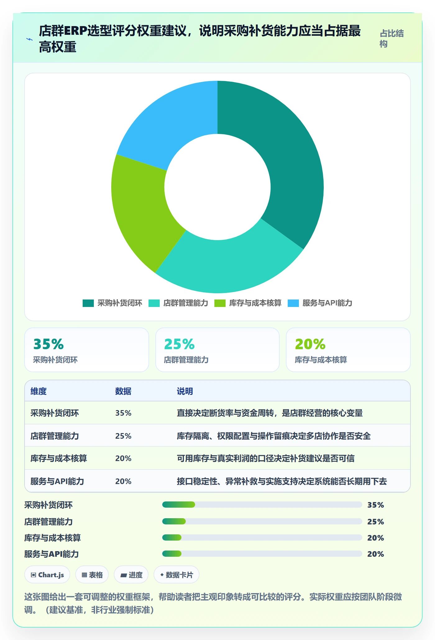 erp跨境电商怎么选？采购补货相关的店群管理判断标准
