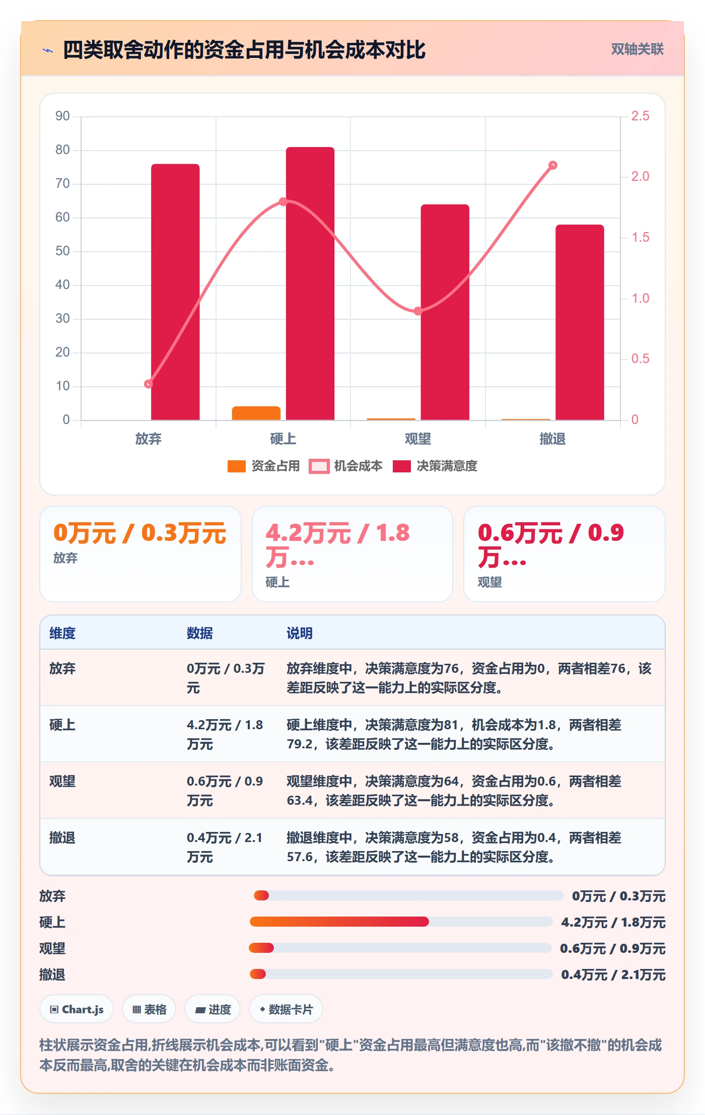 商品分析场景解析：竞争强度中的入门指南怎么处理