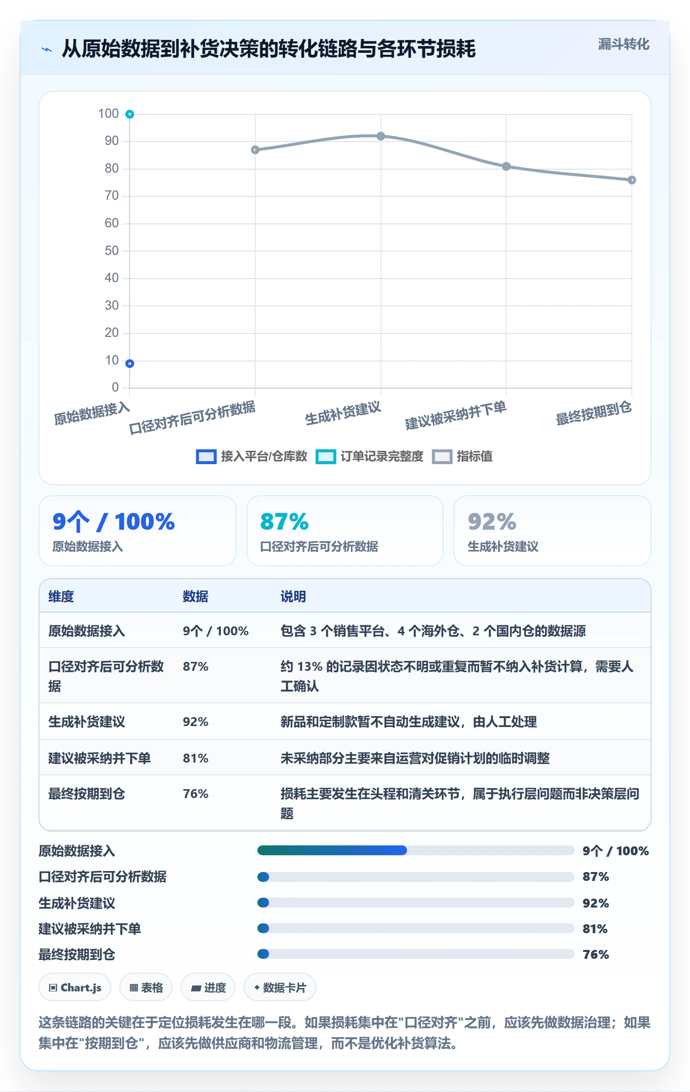 erp跨境电商升级方案：用年度规划改善采购补货