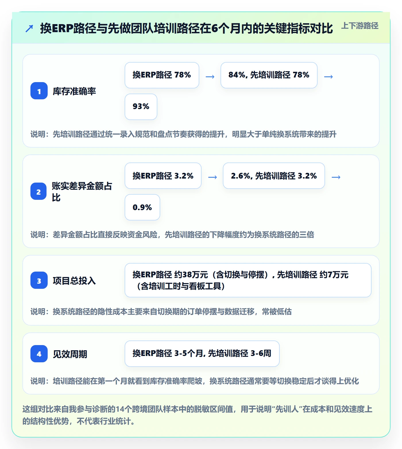 erp跨境电商怎么优化？先从库存管理的团队培训入手