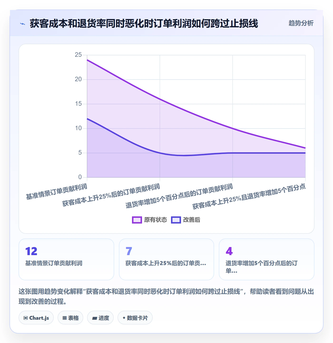 跨境电商数据方法：用市场选择支撑合规管理判断