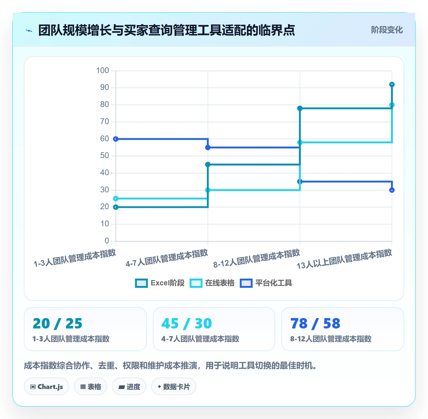 外贸数据分析平台从0到1：买家查询的标准化管理与操作要点