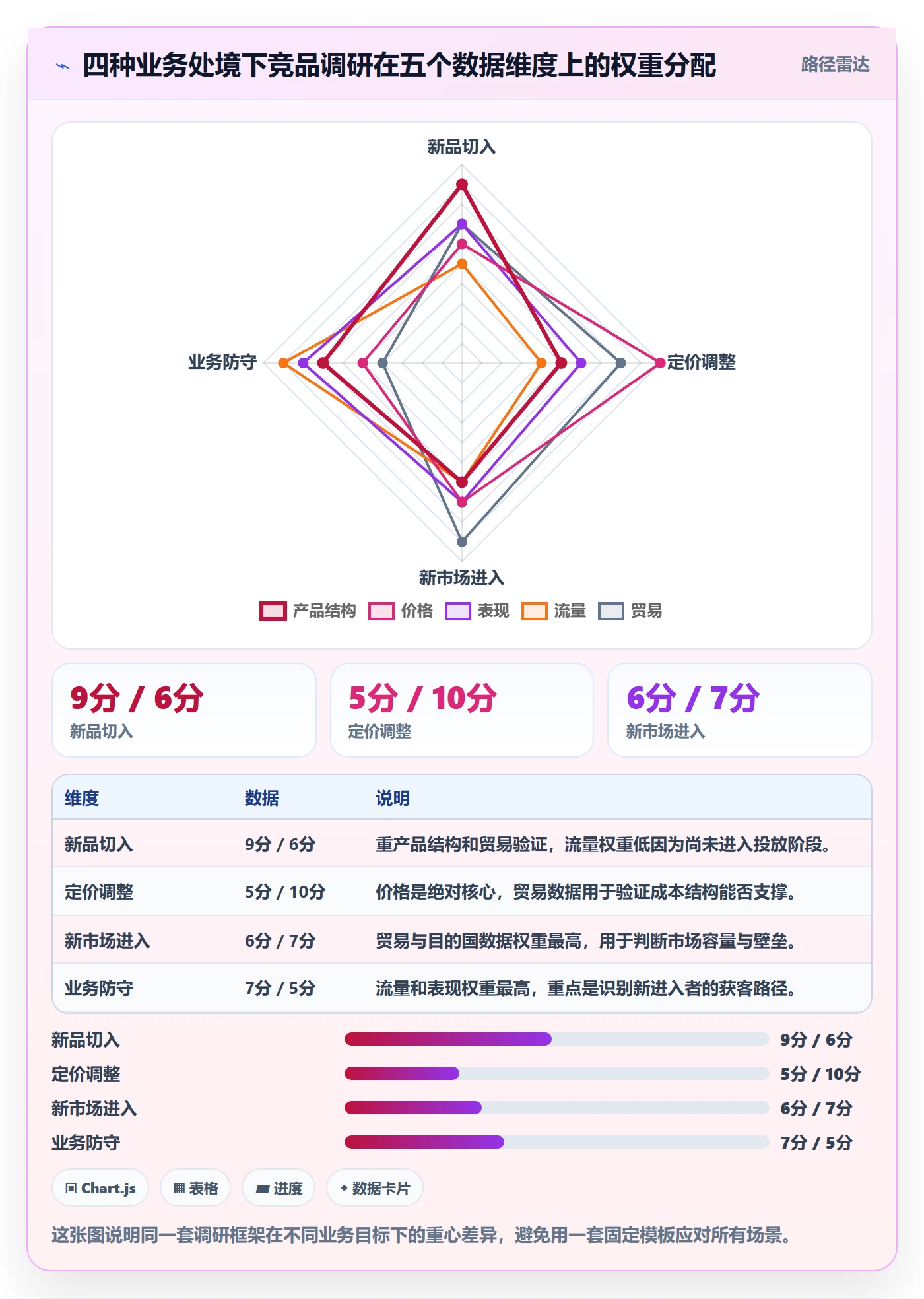 外贸数据分析平台操作手册：竞争对手对应的市场调研步骤