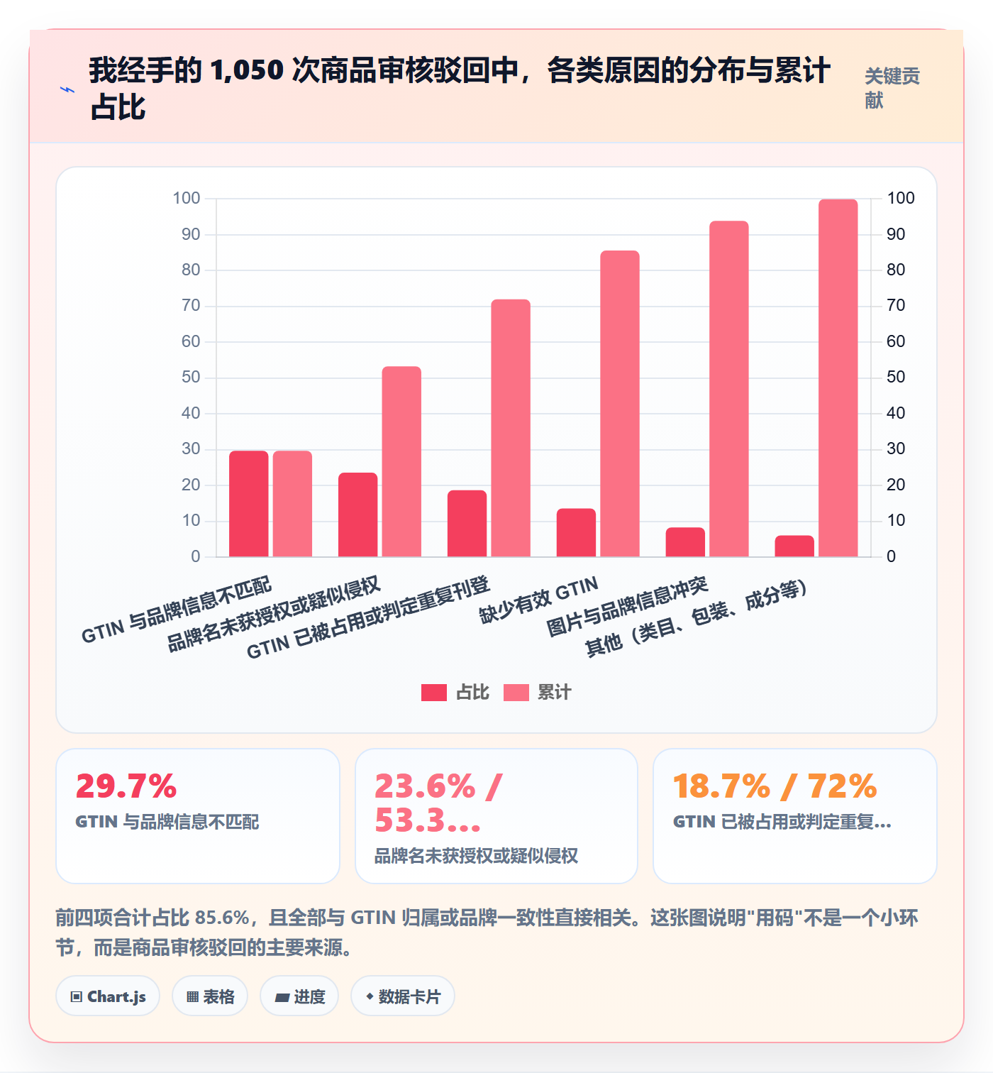 UPC码选择标准：平台审核维度如何评估品牌建设