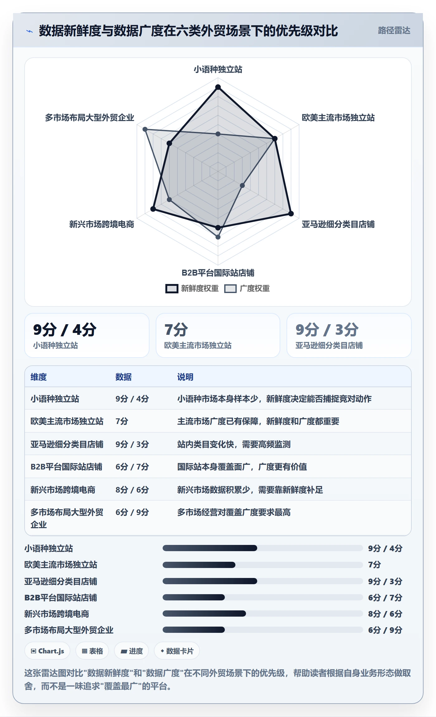 外贸数据分析平台应用思路:围绕竞争对手拆解工具对比