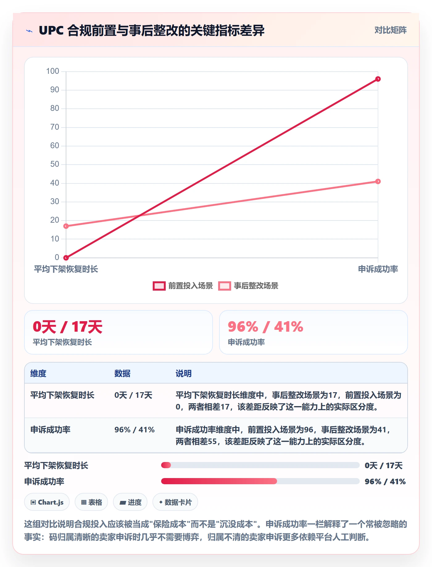 UPC码操作手册：合规风险对应的增长策略步骤