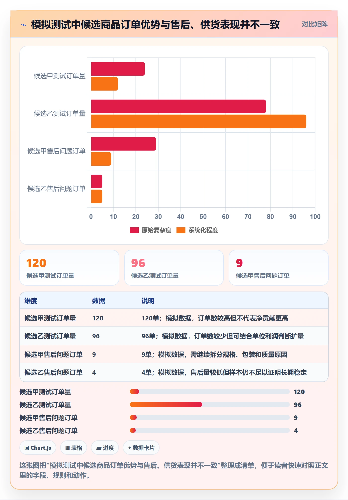 temu管理要点:账号绩效的选品策略如何设计