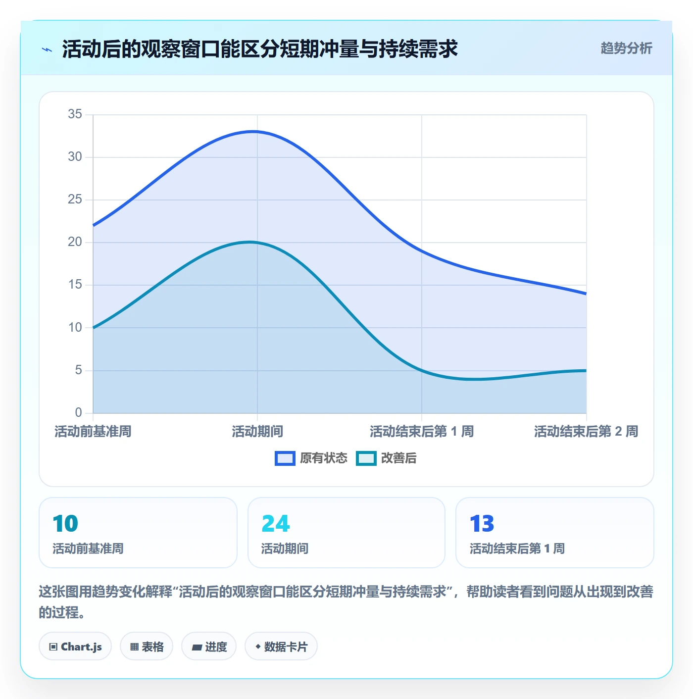 temu避坑指南：活动流量环节的市场调研要注意什么