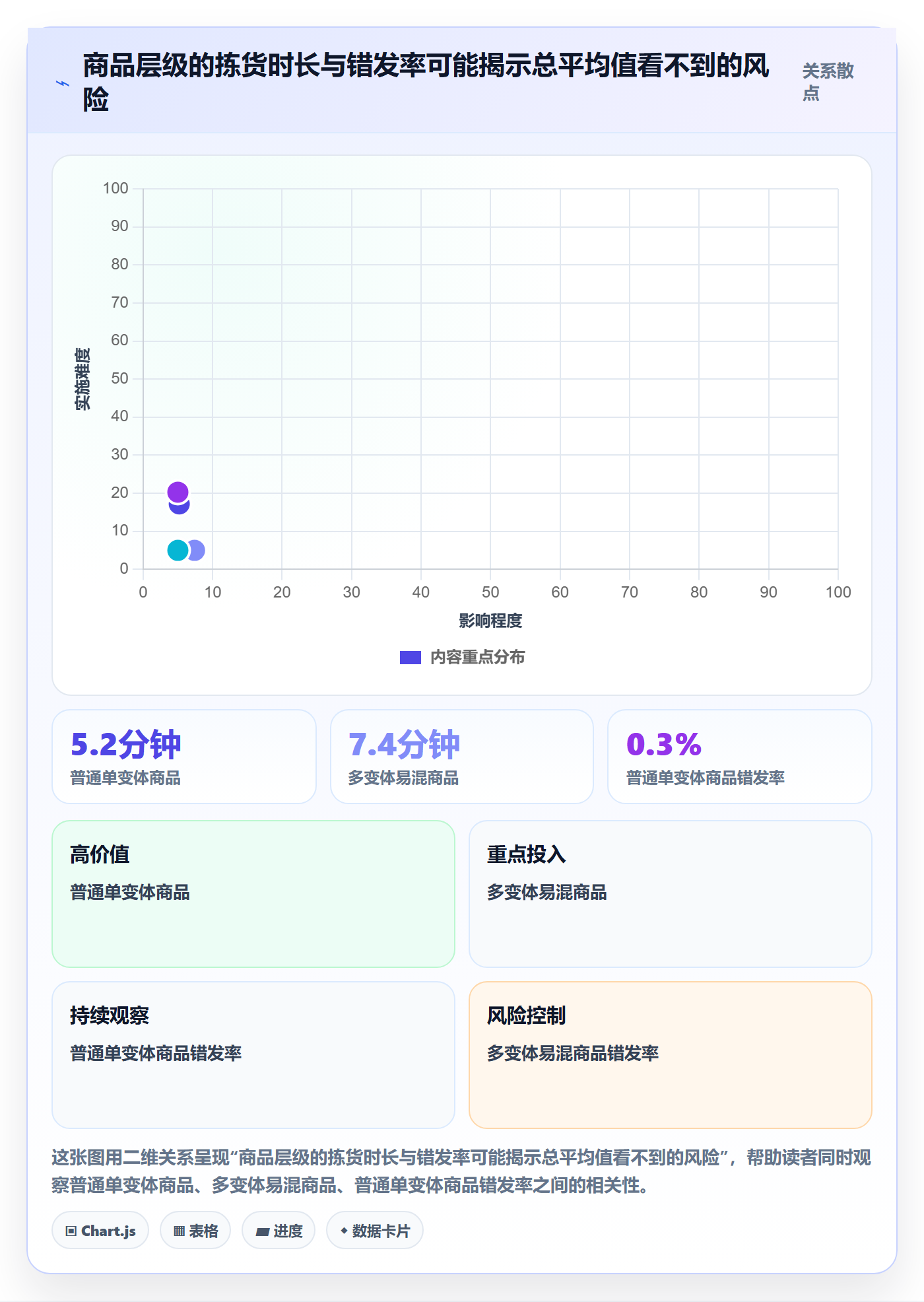 temu检查方法：通过半托管模式评估效率提升质量
