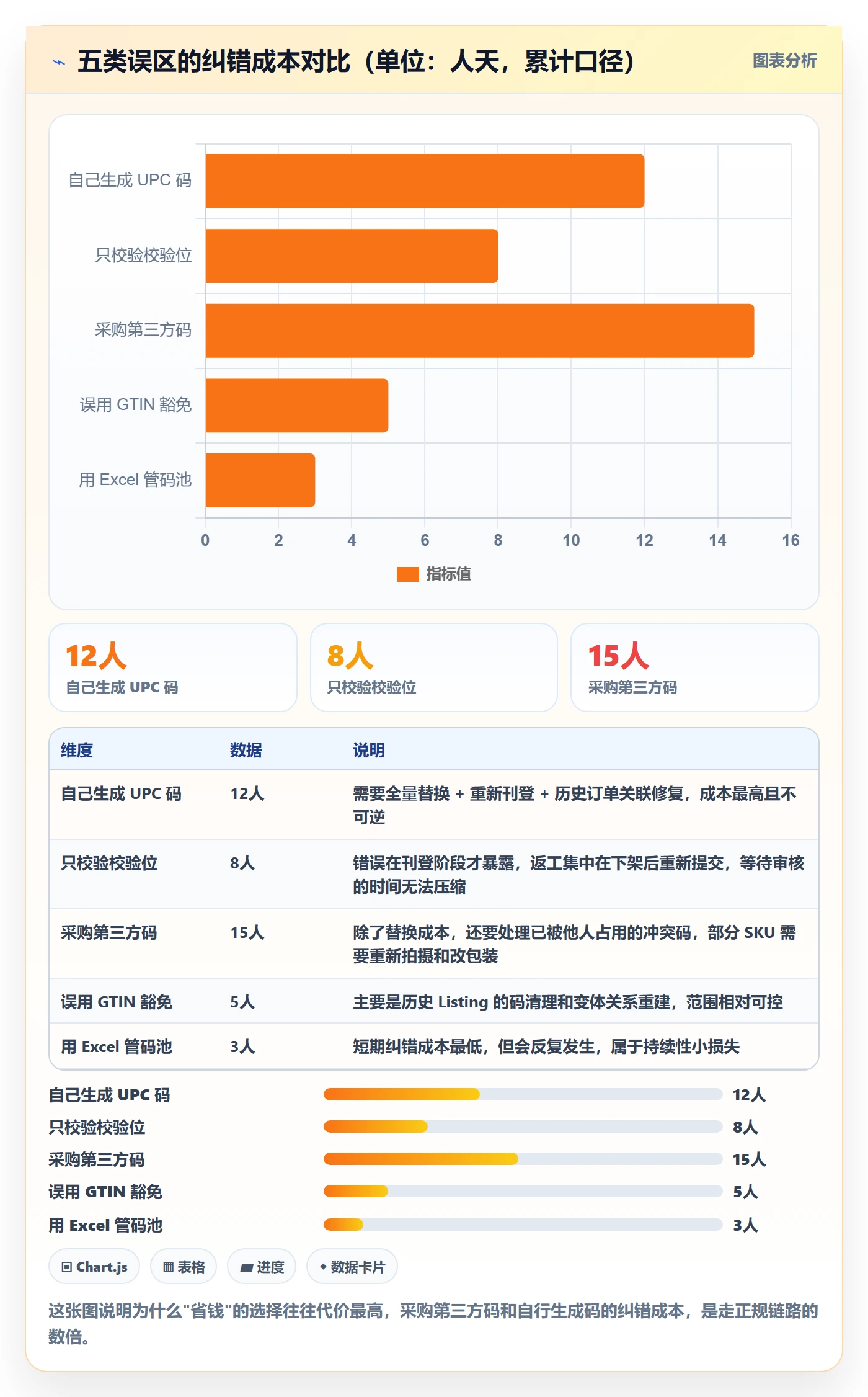 UPC码工作指南：用自动化方案解决平台审核问题